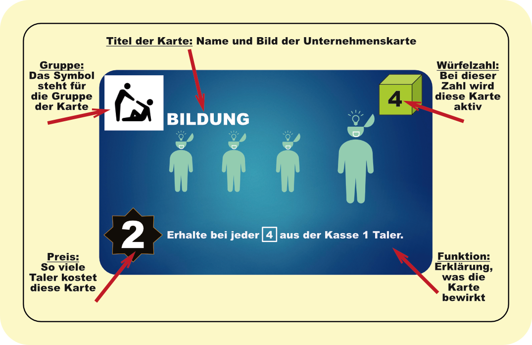 Erklärung Erklärung der Spielkarte