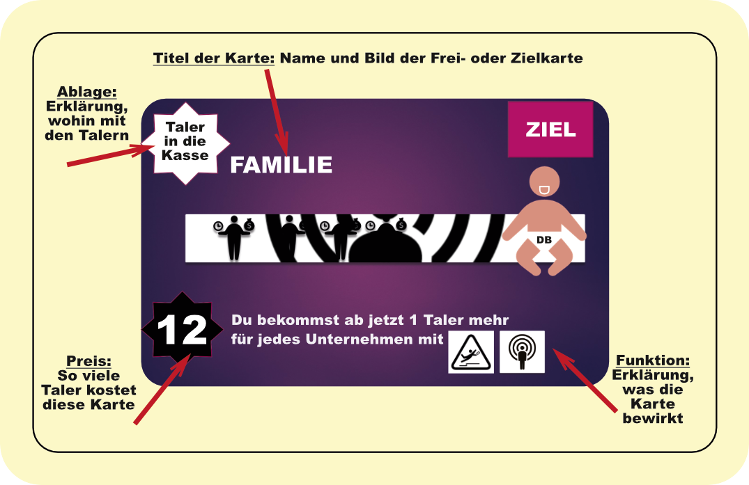Erklärung Erklärung der Spielkarte