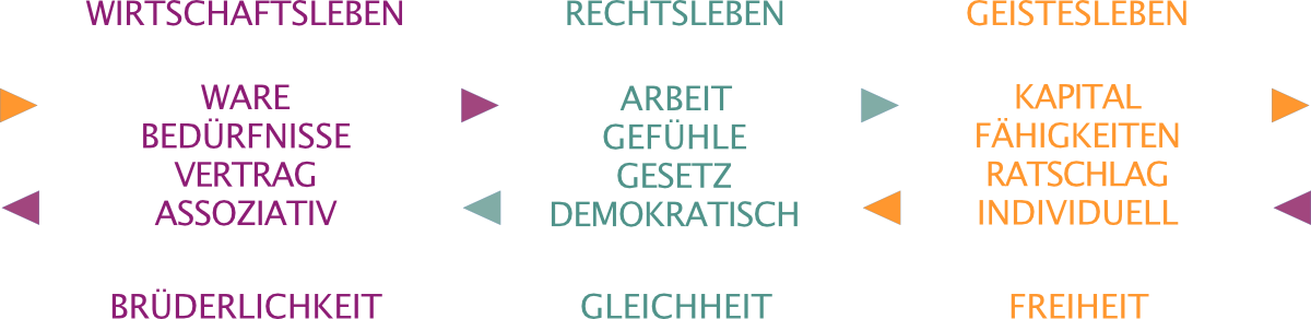 Schaubild der WIRKRAFT